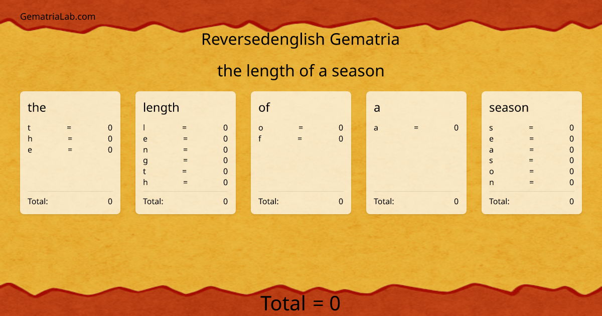the length of a season in reversedenglish Gematria